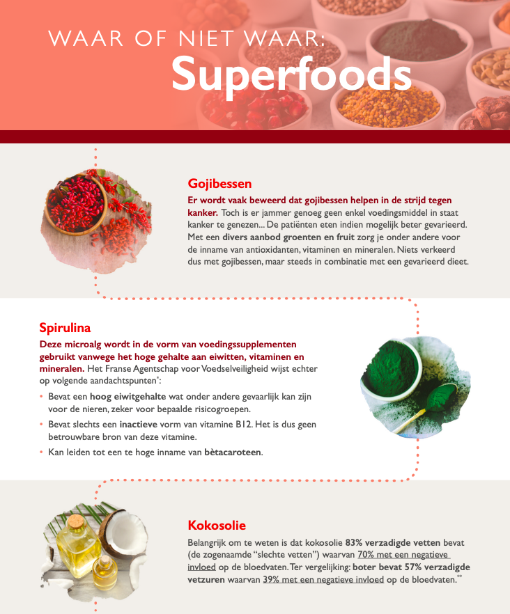 superfoods2_infografiek_cropped